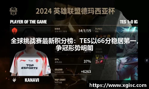 全球挑战赛最新积分榜：TES以66分稳居第一，争冠形势明朗